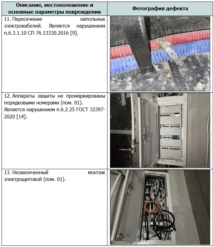 Незаконченный монтаж электрощитовой и прочие дефекты электропроводки. 