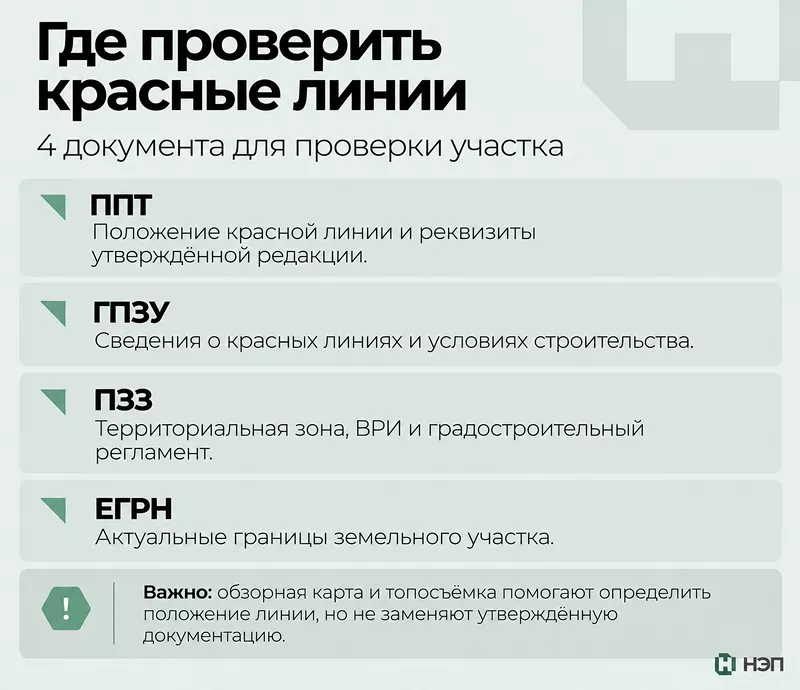 4 документа для проверки участка