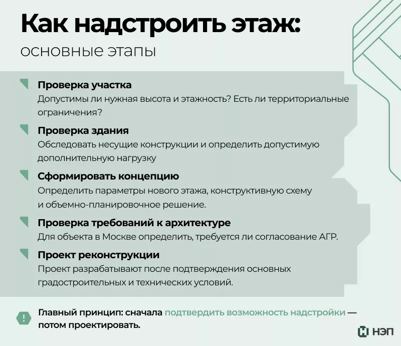 Основные этапы надстройки этажа