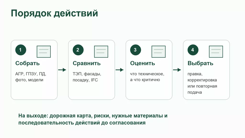 Порядок действий при повторном согласовании АГР