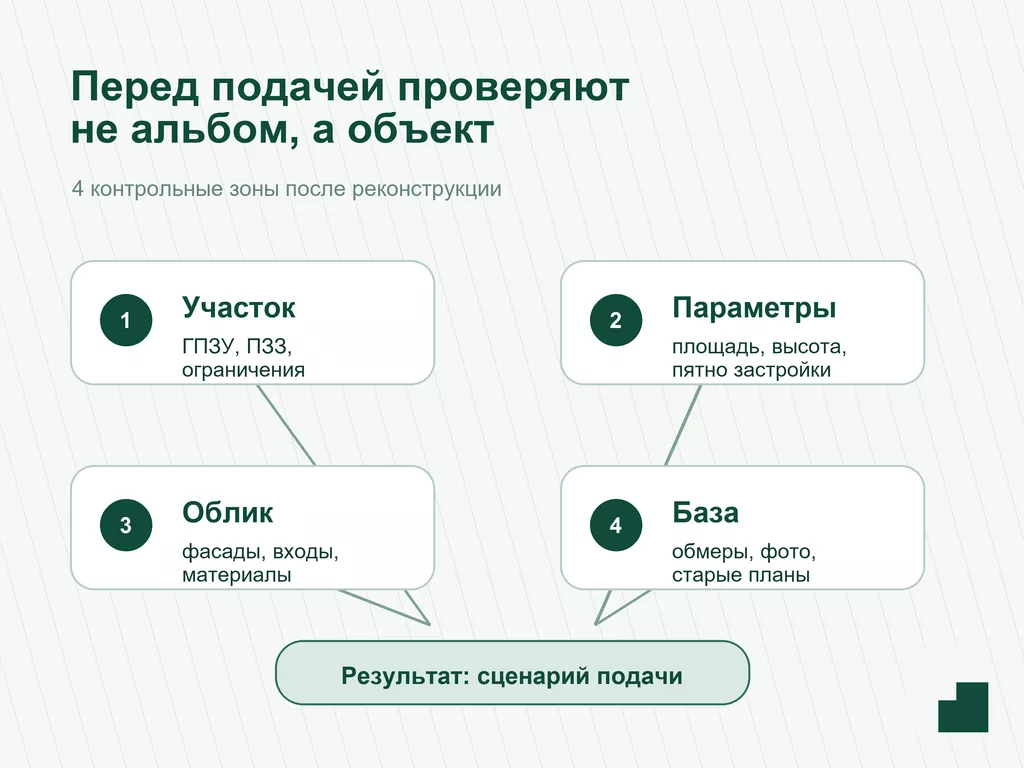 Что проверяют перед подачей АГР после завершения реконструкции