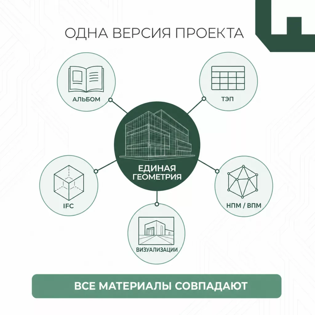 Единая версия альбома АГР, ТЭП, IFC, НПМ, ВПМ и визуализаций