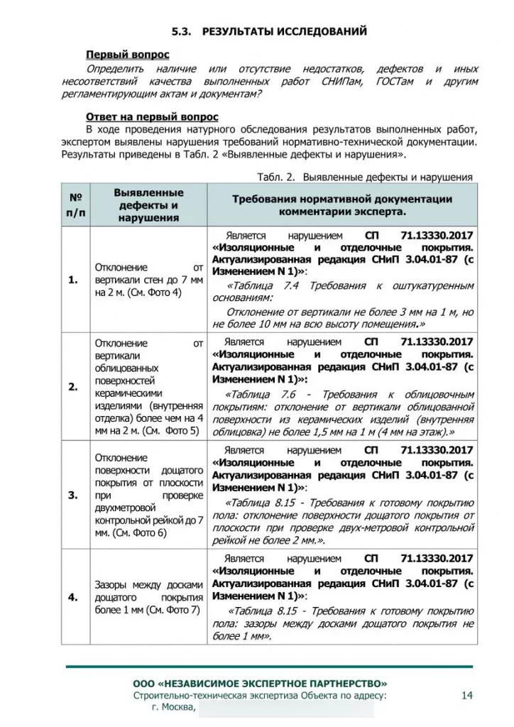 Результаты исследований