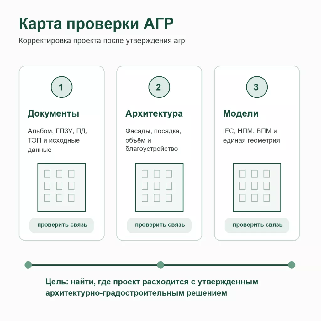 Карта проверки АГР при повторном согласовании проекта