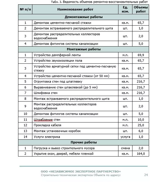 ведомость объемов ремонтно-восстановительных работ