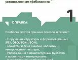 Фото - Отказ в согласовании АГР: причины и повторная подача
