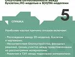 Фото - Свидетельство об утверждении АГР: что это за документ и как его получить