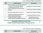 Оборудование при проведении экспертизы СМР