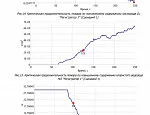 Фото - Расчет индивидуального пожарного риска нежилого помещения